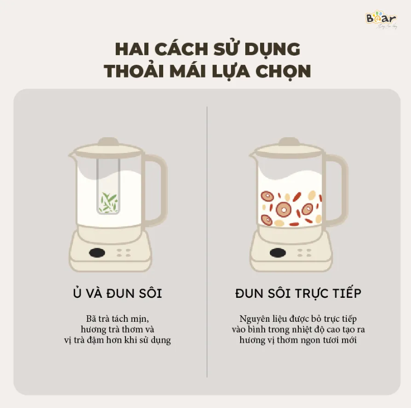 Bình Pha Trà Giữ Nhiệt Bear (1.5L) SB-PT15K